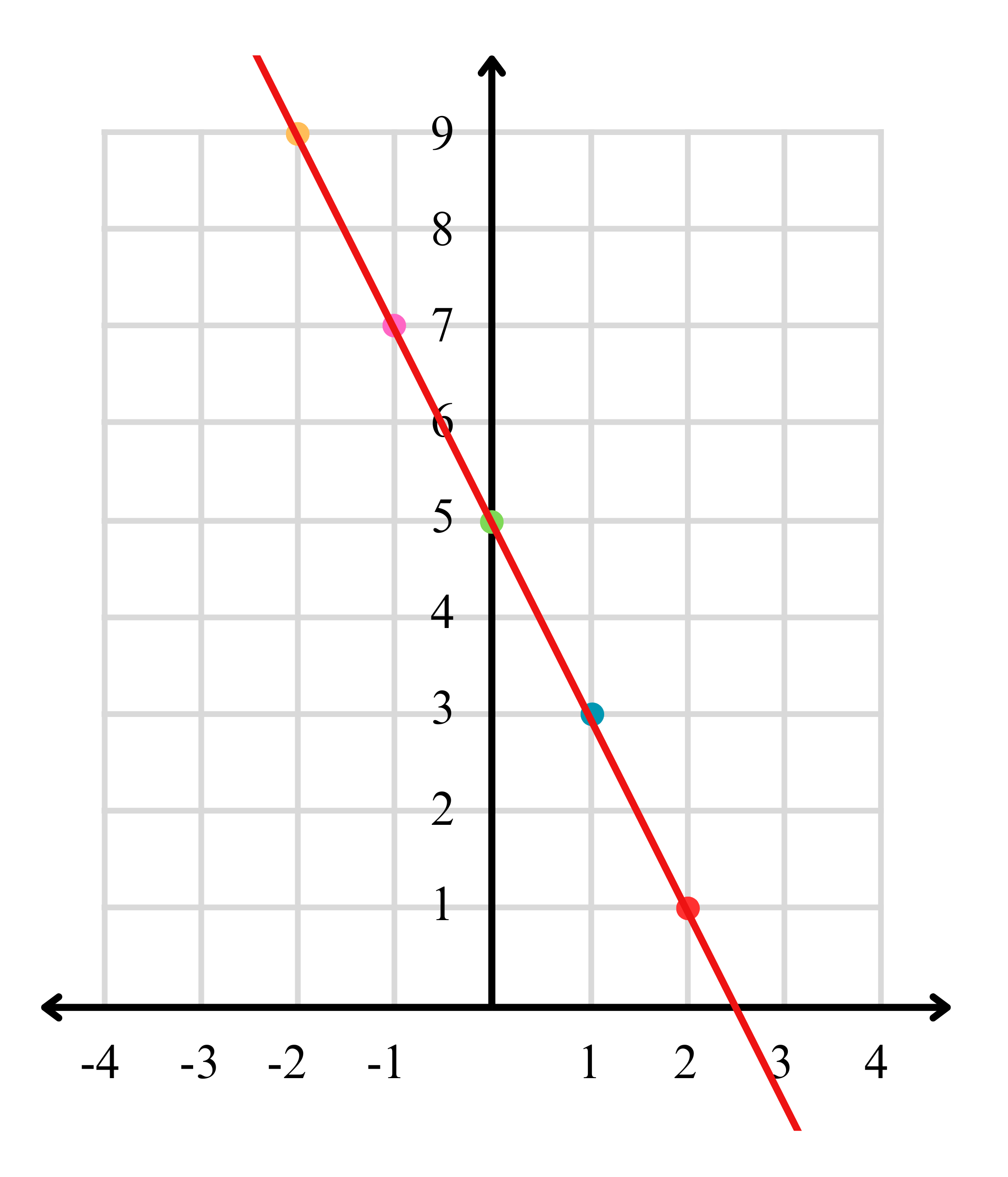 menentukan nilai fungsi