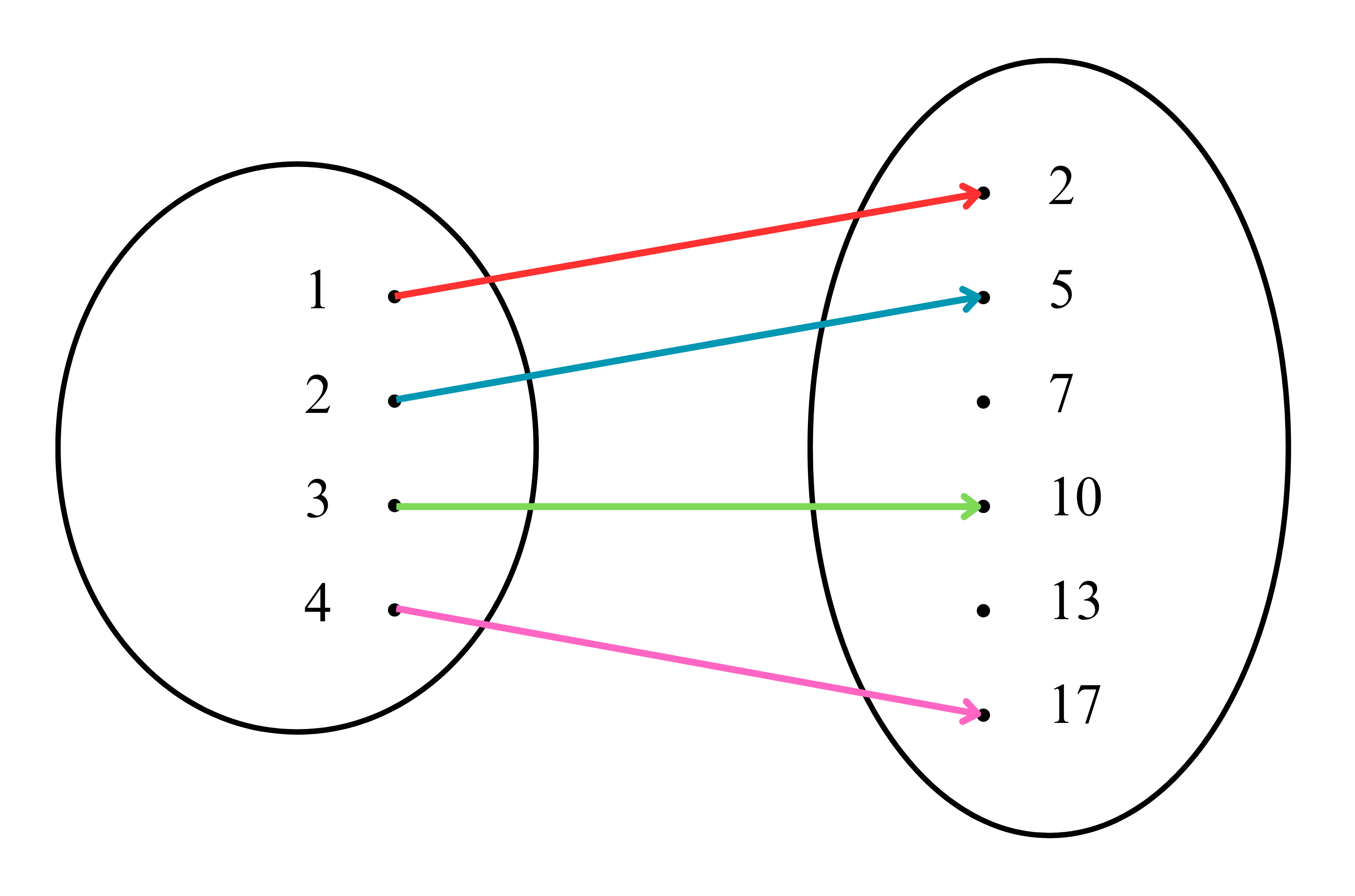 menyatakan suatu fungsi